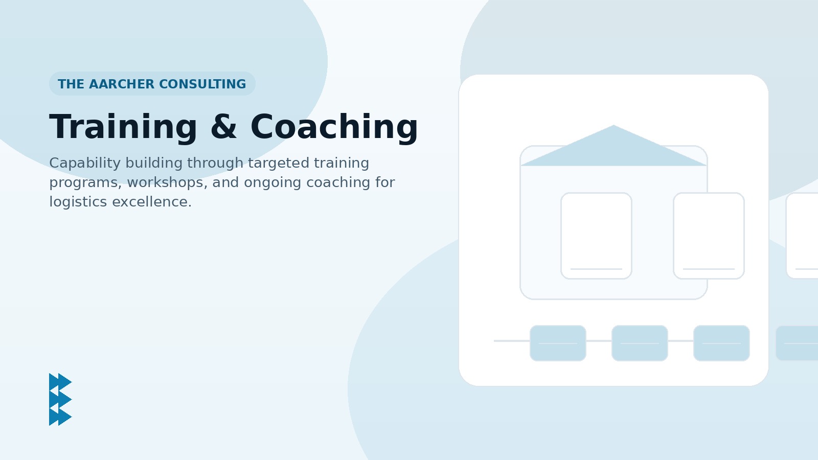 Training collaboration